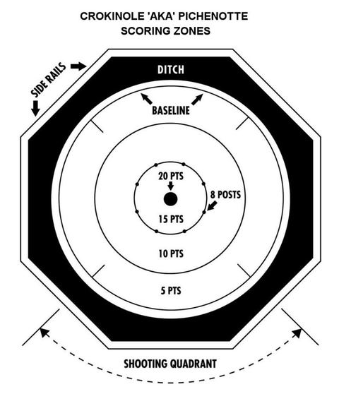 CROKINOLE 'AKA' PICHENOTTE GAME BOARD SCORING ZONES